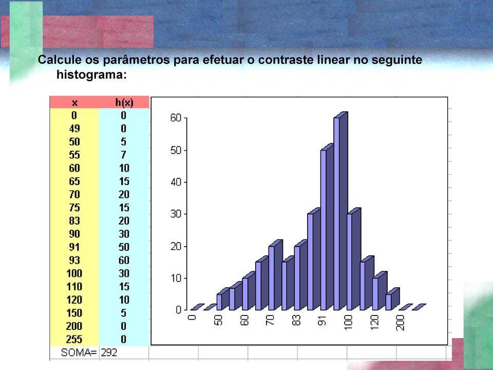 efetuar o contraste