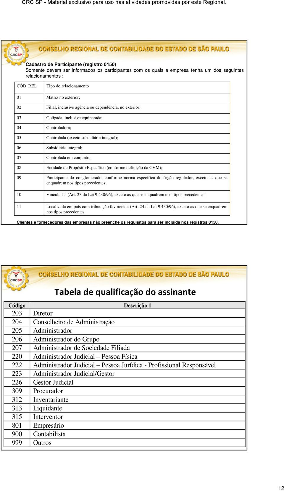 Controlada em conjunto; 08 Entidade de Propósito Específico (conforme definição da CVM); 09 Participante do conglomerado, conforme norma específica do órgão regulador, exceto as que se enquadrem nos