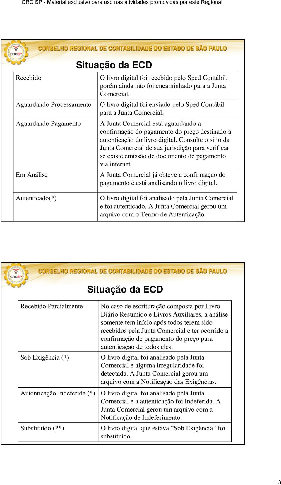 Consulte o sitio da Junta Comercial de sua jurisdição para verificar se existe emissão de documento de pagamento via internet.