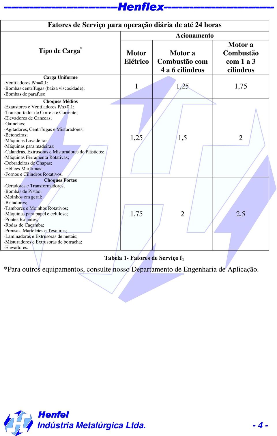 -Calandras, Extrusoras e Misturadores de Plásticos; -Máquinas Ferramenta Rotativas; -Dobradeiras de Chapas; -Hélices Marítimas; -Fornos e Cilindros Rotativos.