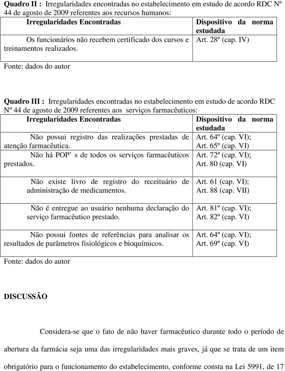 Fonte: dados do autor Quadro III : Irregularidades encontradas no estabelecimento em estudo de acordo RDC Nº 44 de agosto de 2009 referentes aos serviços farmacêuticos: Irregularidades Encontradas