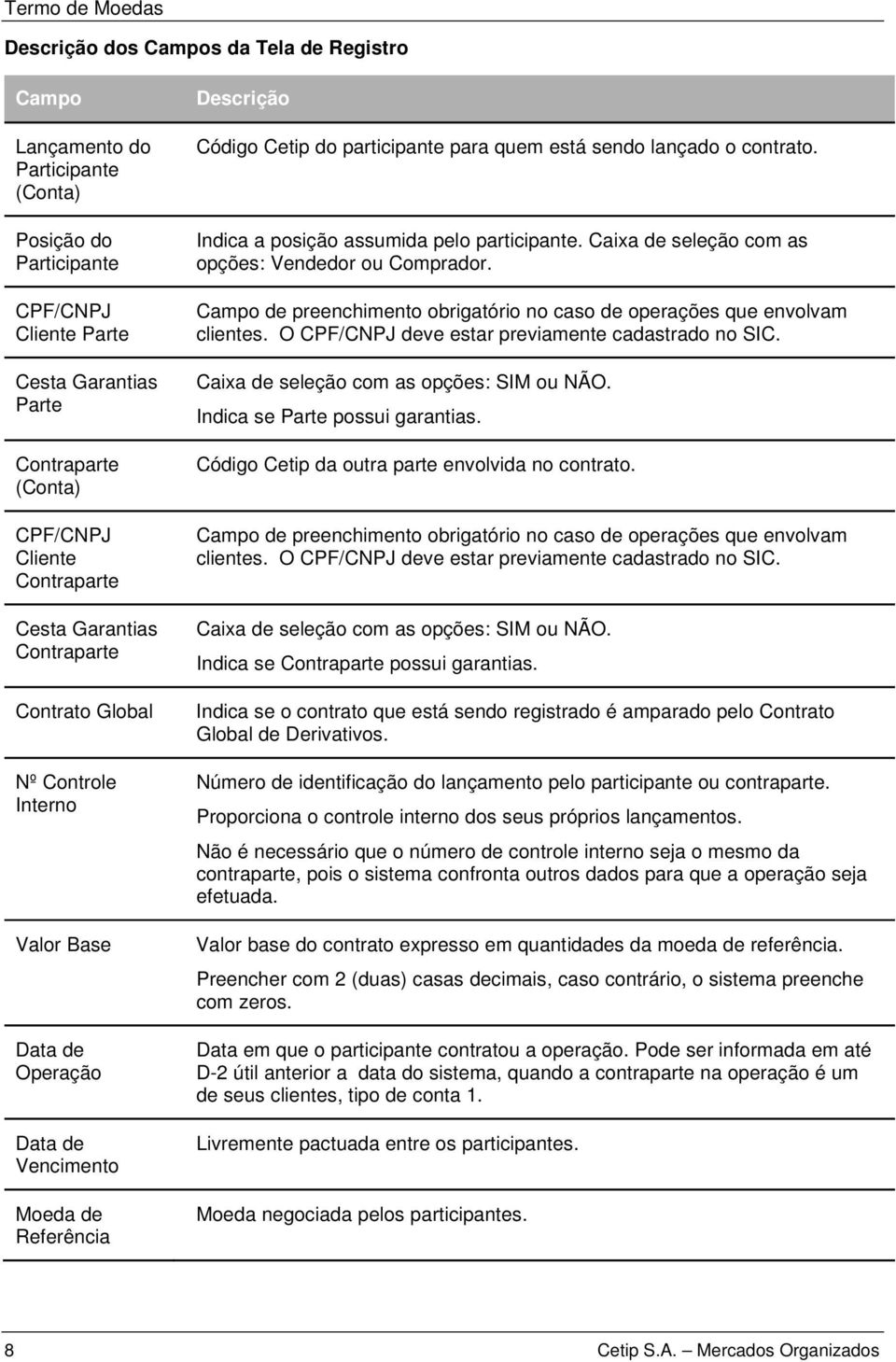 está sendo lançado o contrato. Indica a posição assumida pelo participante. Caixa de seleção com as opções: Vendedor ou Comprador.