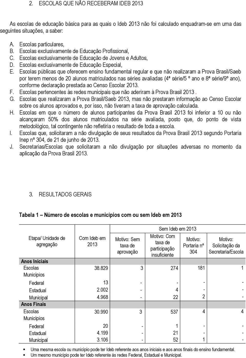 Escolas públicas que oferecem ensino fundamental regular e que não realizaram a Prova Brasil/Saeb por terem menos de 20 alunos matriculados nas séries avaliadas (4ª série/5 º ano e 8ª série/9º ano),