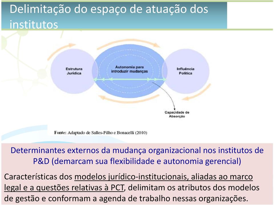 Características dos modelos jurídico institucionais, aliadas ao marco legal e a questões