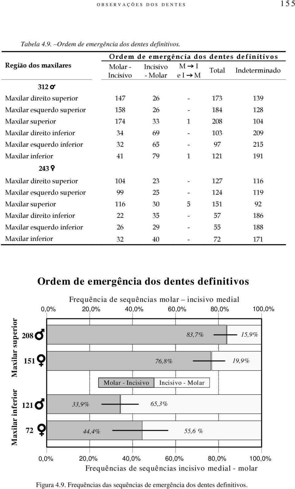 inferior 32 65-97 215 Maxilar inferior 41 79 1 121 191 243 a Maxilar direito superior 104 23-127 116 Maxilar esquerdo superior 99 25-124 119 Maxilar superior 116 30 5 151 92 Maxilar direito inferior