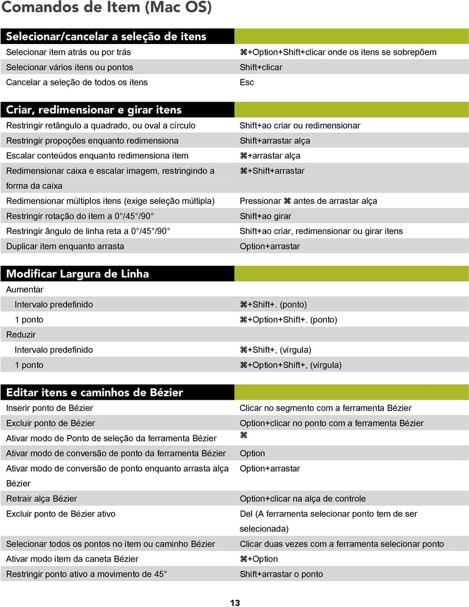 forma da caixa Redimensionar múltiplos itens (exige seleção múltipla) Restringir rotação do item a 0 /45 /90 Restringir ângulo de linha reta a 0 /45 /90 Duplicar item enquanto arrasta