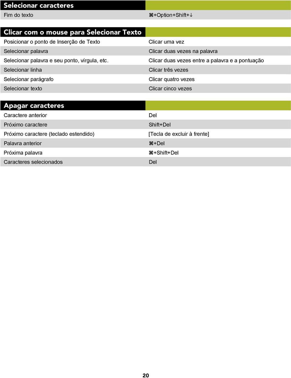 Selecionar linha Selecionar parágrafo Selecionar texto Apagar caracteres Caractere anterior Próximo caractere Próximo caractere (teclado estendido)