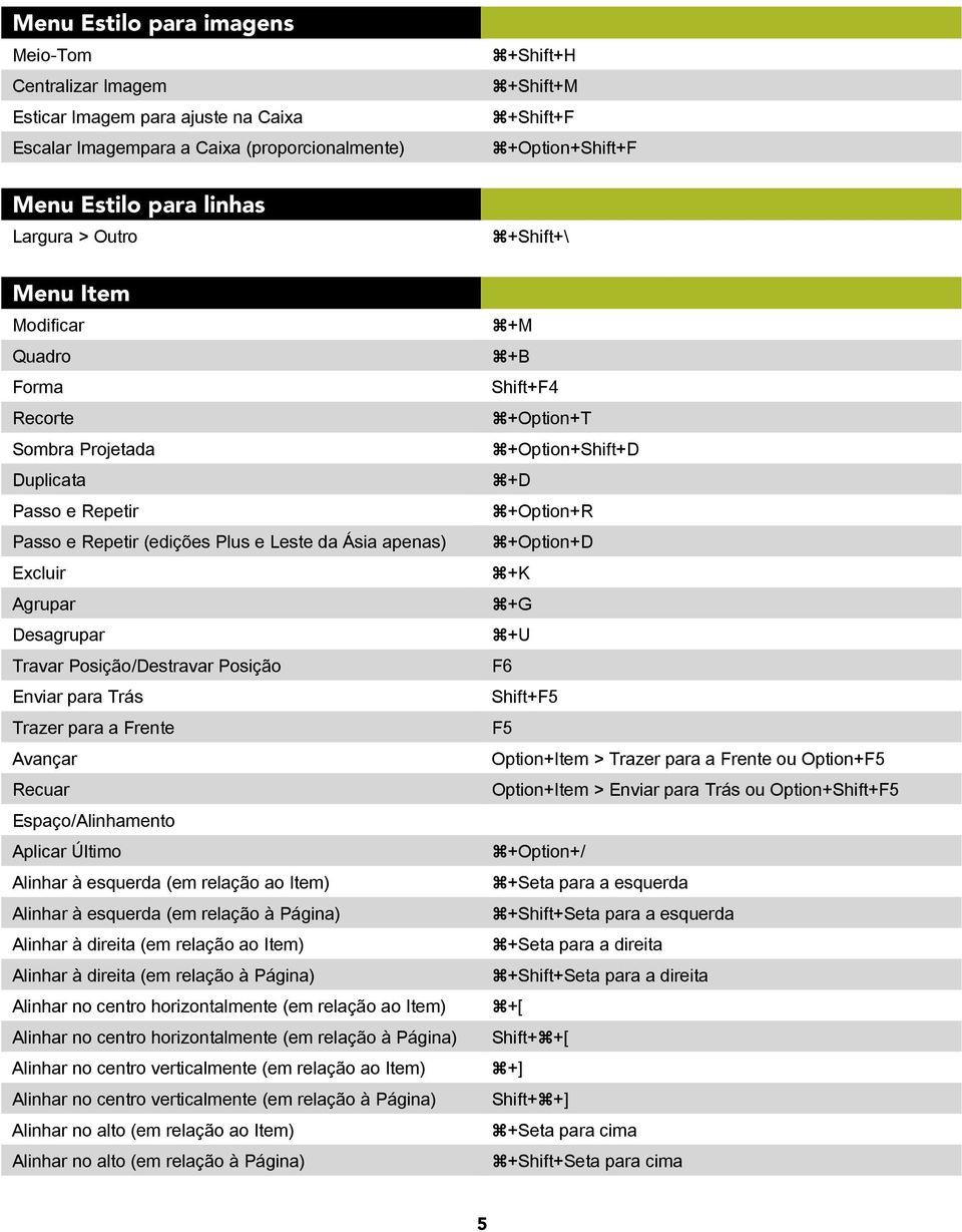 Trazer para a Frente Avançar Recuar Espaço/Alinhamento Aplicar Último Alinhar à esquerda (em relação ao Item) Alinhar à esquerda (em relação à Página) Alinhar à direita (em relação ao Item) Alinhar à