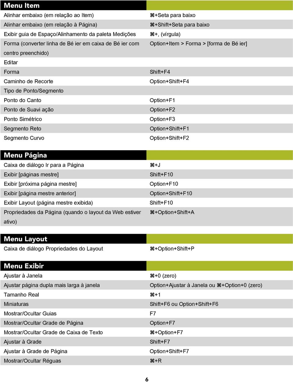 Exibir [páginas mestre] Exibir [próxima página mestre] Exibir [página mestre anterior] Exibir Layout (página mestre exibida) Propriedades da Página (quando o layout da Web estiver ativo) Menu Layout