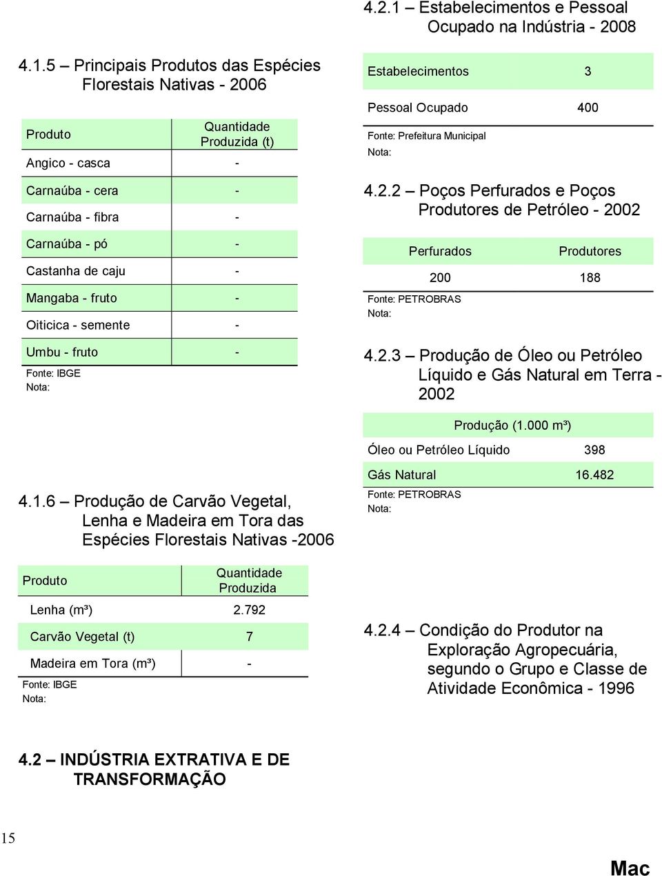 5 Principais Produtos das Espécies Florestais Nativas - 2006 Produto Quantidade Produzida (t) Angico - casca - Carnaúba - cera - Carnaúba - fibra - Carnaúba - pó - Castanha de caju - Mangaba - fruto