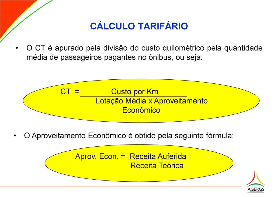 por Km Lotação Média x Aproveitamento Econômico O Aproveitamento Econômico