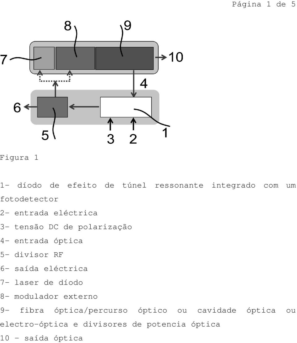 divisor RF 6- saída eléctrica 7- laser de díodo 8- modulador externo 9- fibra