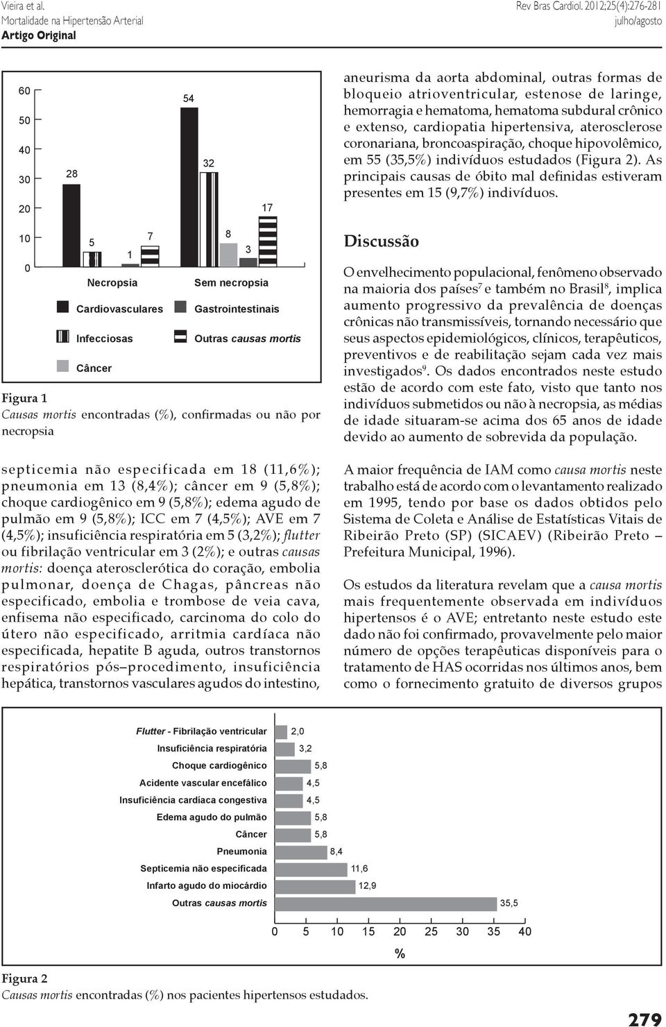 extenso, cardiopatia hipertensiva, aterosclerose coronariana, broncoaspiração, choque hipovolêmico, em 55 (35,5%) indivíduos estudados (Figura 2).