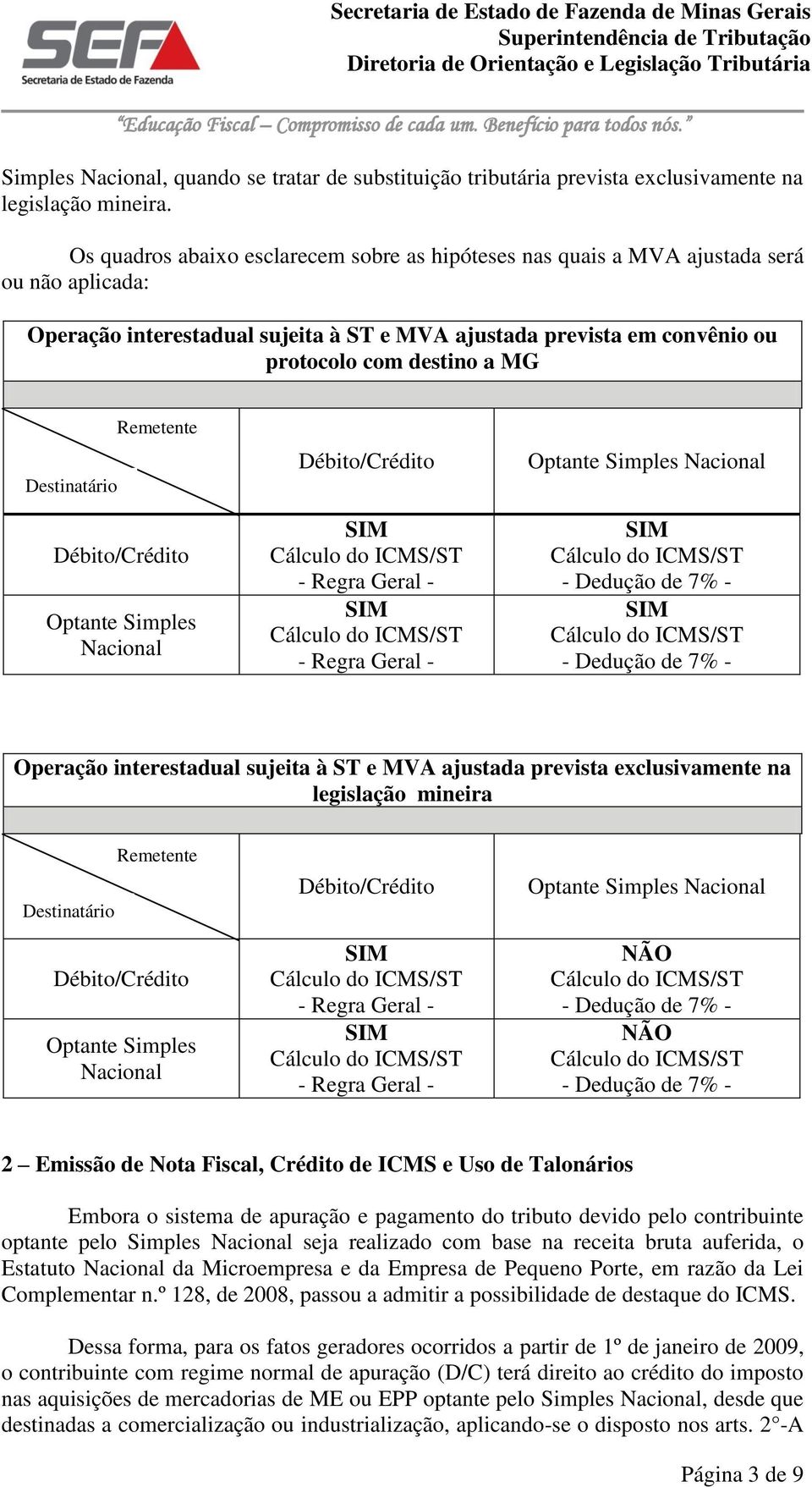 Destinatário Remetente Débito/Crédito Optante Simples Nacional Débito/Crédito - Regra Geral - - Regra Geral - Optante Simples Nacional - Dedução de 7% - - Dedução de 7% - Operação interestadual
