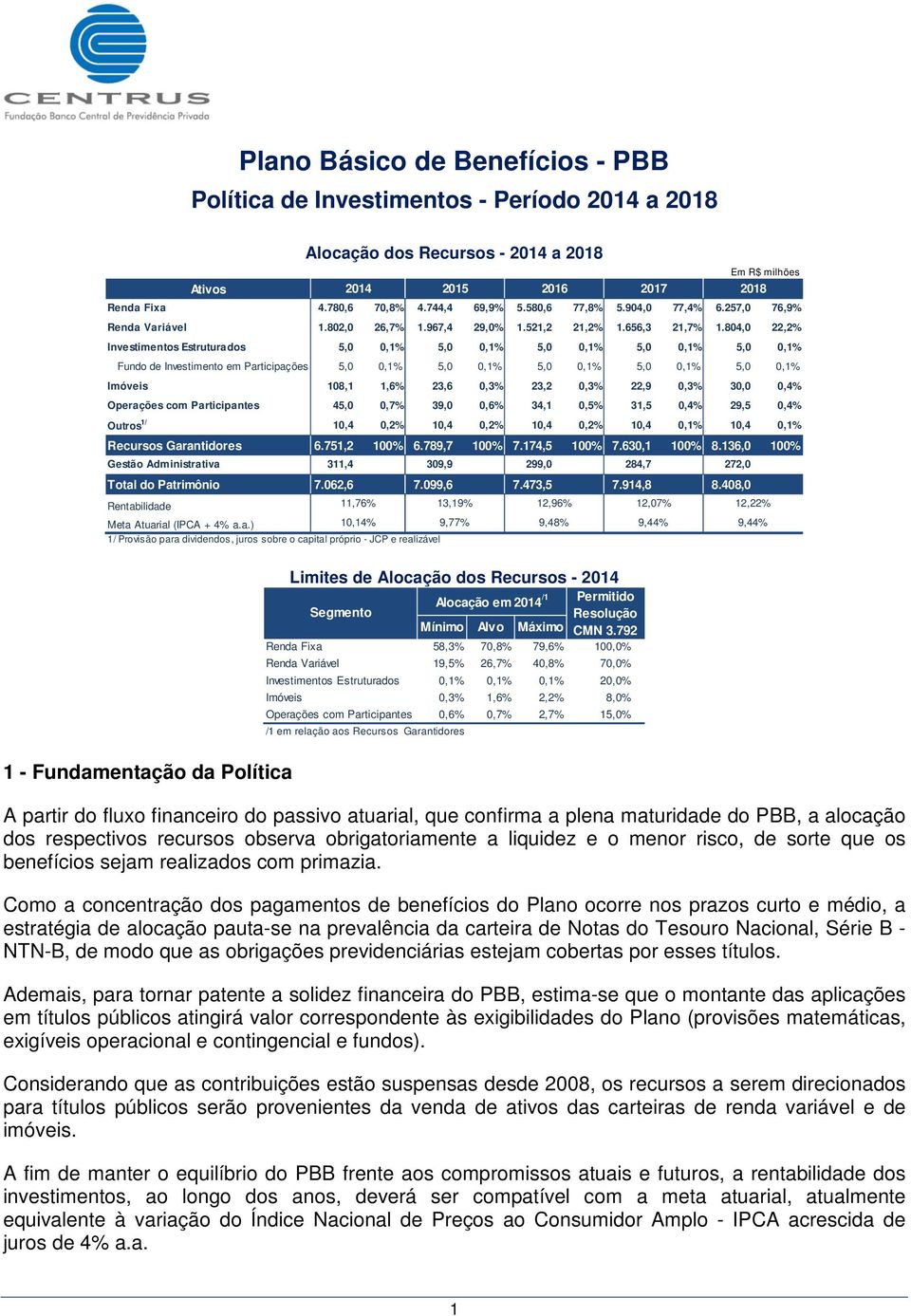 804,0 22,2% Investimentos Estruturados 5,0 0,1% 5,0 0,1% 5,0 0,1% 5,0 0,1% 5,0 0,1% Fundo de Investimento em Participações 5,0 0,1% 5,0 0,1% 5,0 0,1% 5,0 0,1% 5,0 0,1% Imóveis 108,1 1,6% 23,6 0,3%