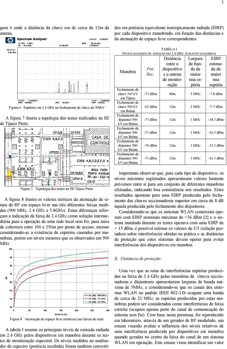 Topologia dos testes na SE-Tijuco Preto A figura 8 ilustra os valores teóricos da atenuação de sinais de RF em espaço livre nas três diferentes faixas medidas (900 MHz, 2.4 GHz e 5.8GHz).