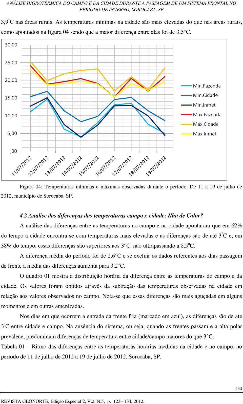 2 Analise das diferenças das temperaturas campo x cidade: Ilha de Calor?