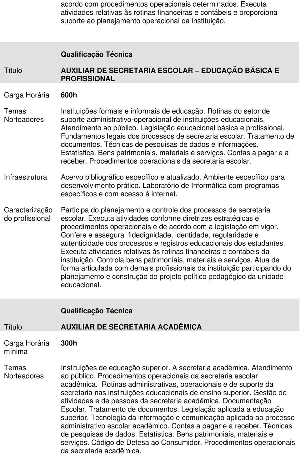 Rotinas do setor de suporte administrativo-operacional de instituições educacionais. Atendimento ao público. Legislação educacional básica e profissional.