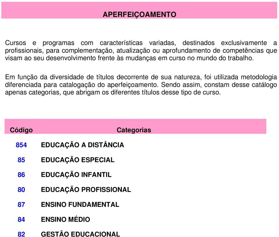 Em função da diversidade de títulos decorrente de sua natureza, foi utilizada metodologia diferenciada para catalogação do aperfeiçoamento.