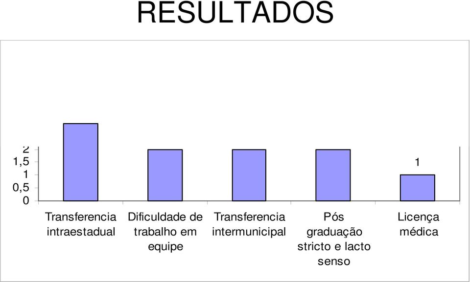 intraestadual 2 2 2 Dificuldade de trabalho em equipe