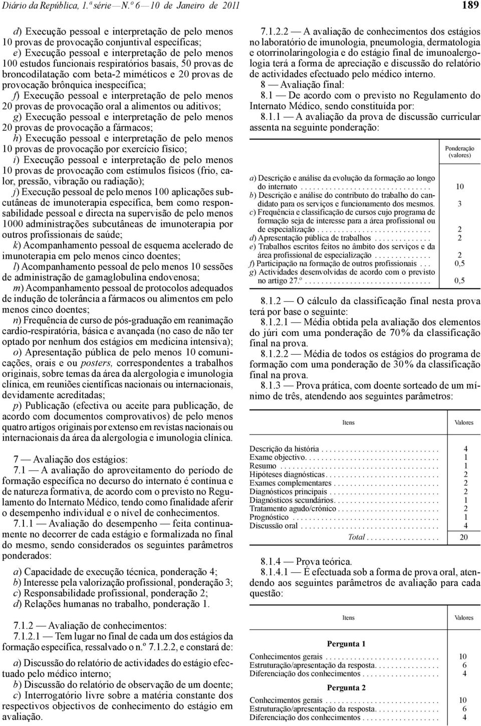 funcionais respiratórios basais, 50 provas de broncodilatação com beta -2 miméticos e 20 provas de provocação brônquica inespecífica; f) Execução pessoal e interpretação de pelo menos 20 provas de