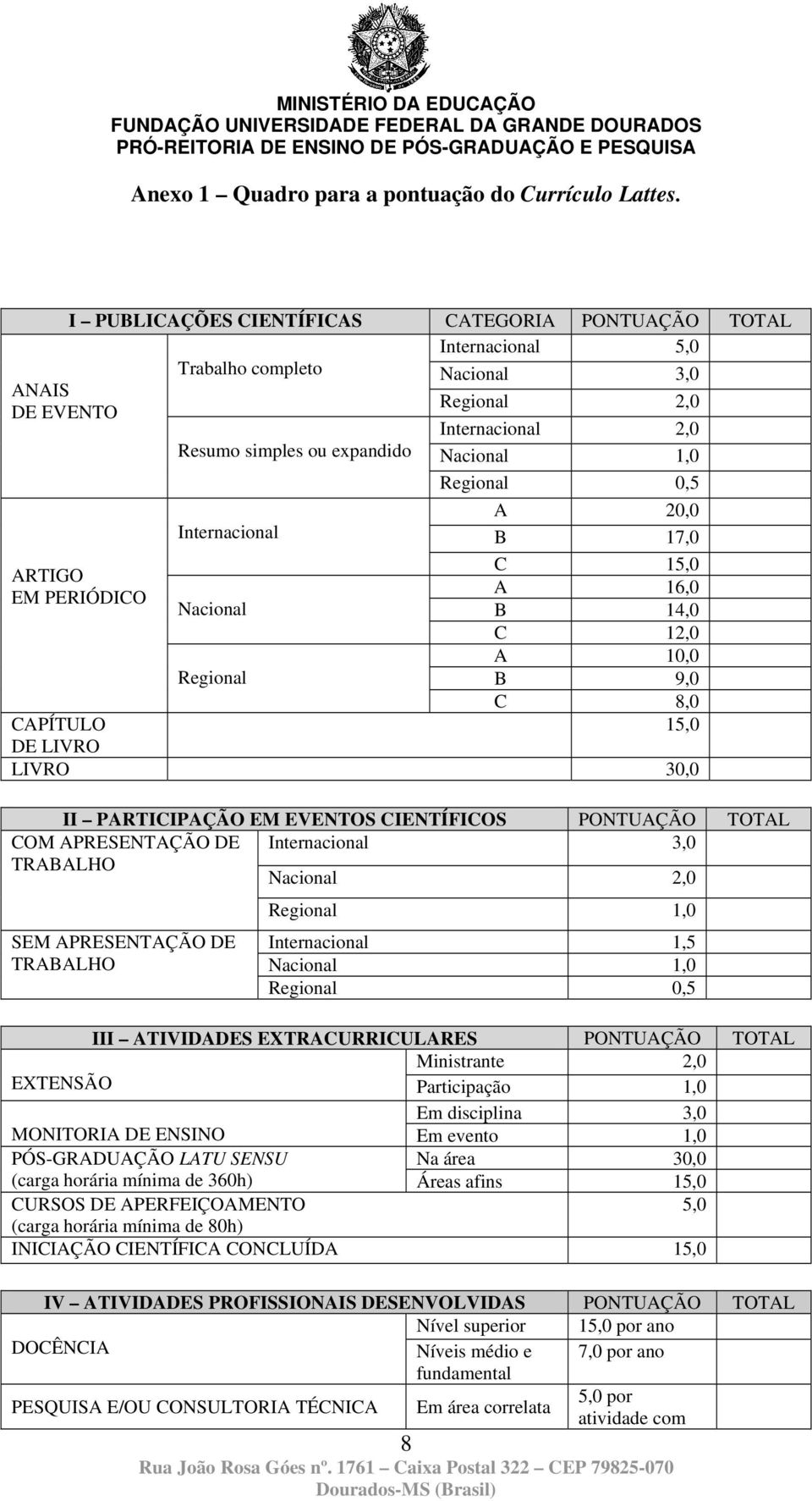 0,5 A 20,0 Internacional B 17,0 C 15,0 ARTIGO A 16,0 EM PERIÓDICO Nacional B 14,0 C 12,0 A 10,0 Regional B 9,0 C 8,0 CAPÍTULO 15,0 DE LIVRO LIVRO 30,0 II PARTICIPAÇÃO EM EVENTOS CIENTÍFICOS PONTUAÇÃO