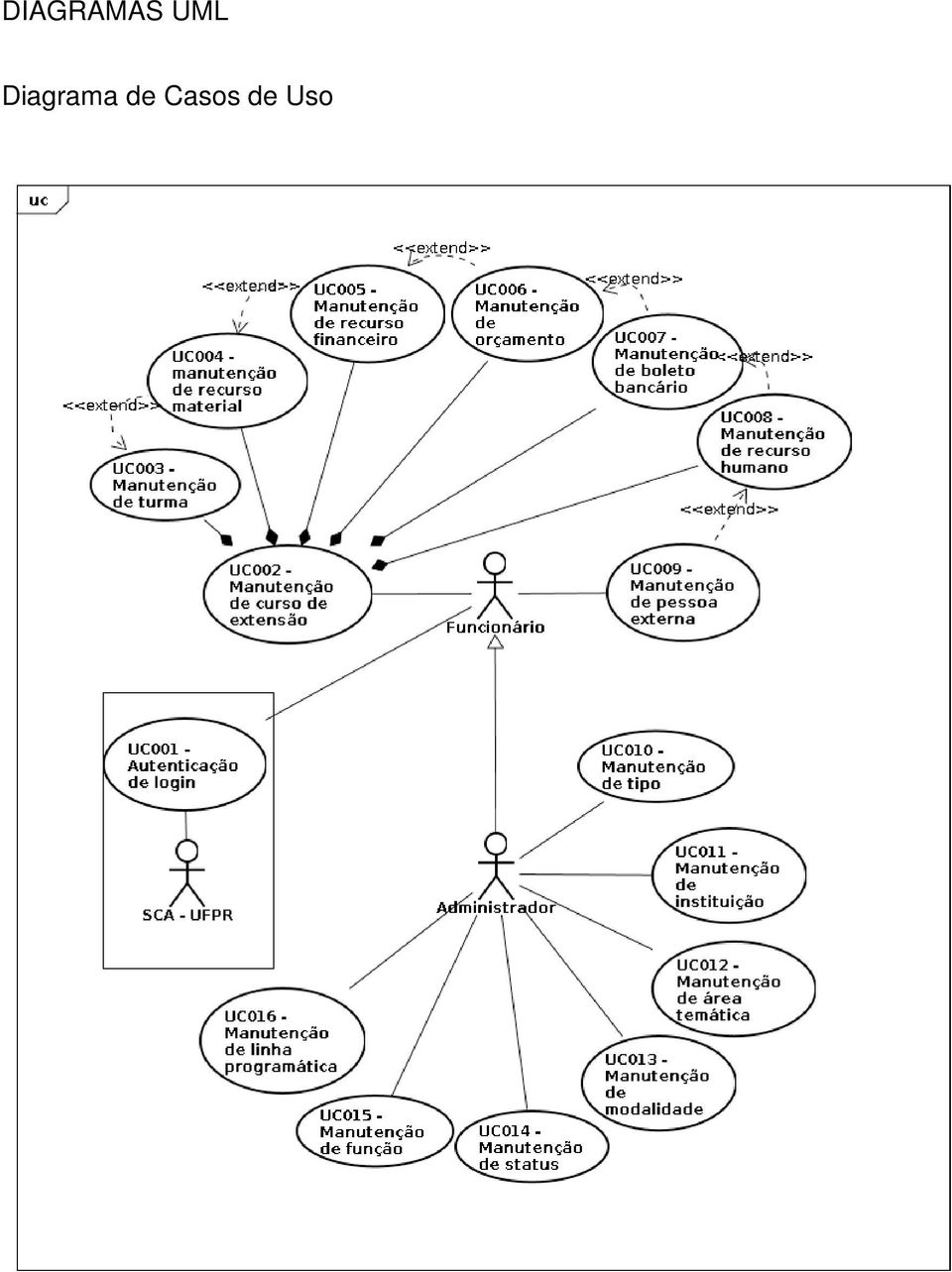 Diagrama