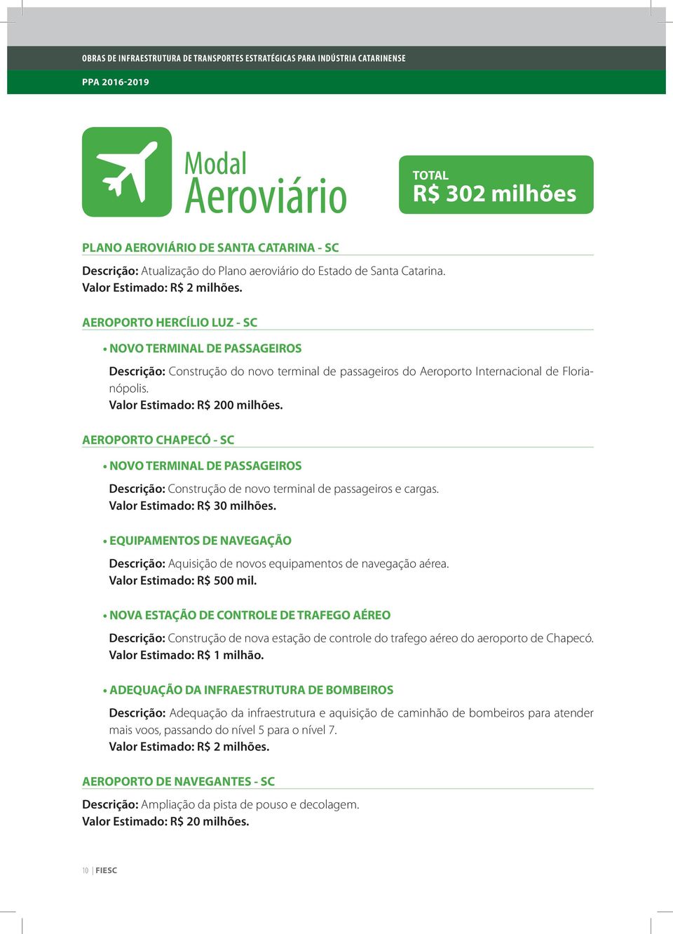 AEROPORTO CHAPECÓ - SC NOVO TERMINAL DE PASSAGEIROS Descrição: Construção de novo terminal de passageiros e cargas. Valor Estimado: R$ 30 milhões.