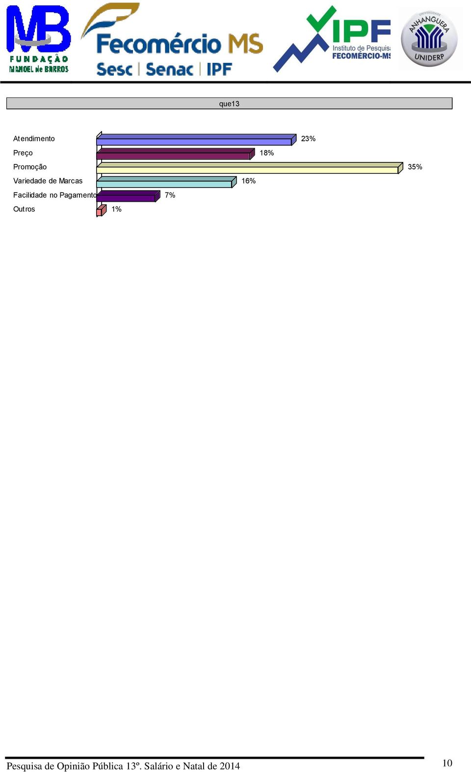 Pagamento 7% Outros 1% Pesquisa de