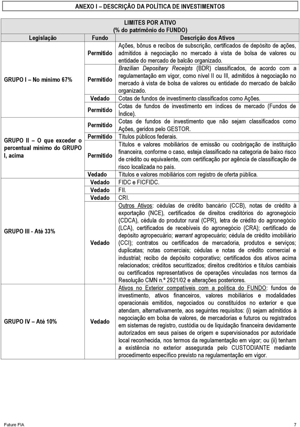 GRUPO I No mínimo 67% Brazilian Depositary Receipts (BDR) classificados, de acordo com a regulamentação em vigor, como nível II ou III, admitidos à negociação no mercado à vista de bolsa de valores