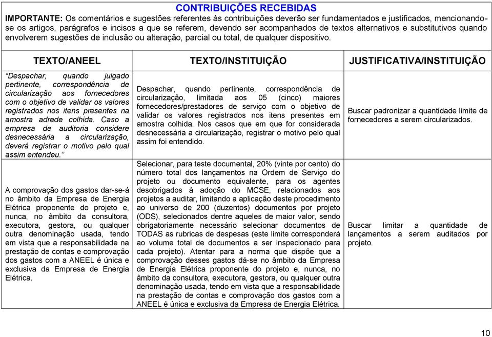 A comprovação dos gastos dar-se-á no âmbito da Empresa de Energia Elétrica proponente do projeto e, nunca, no âmbito da consultora, executora, gestora, ou qualquer outra denominação usada, tendo em