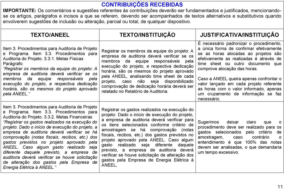 horária, são os mesmos do projeto aprovado pela ANEEL. Item 3. Procedimentos para Auditoria de Projeto e Programa. Item 3.3. Procedimentos para Auditoria do Projeto. 3.3.2.