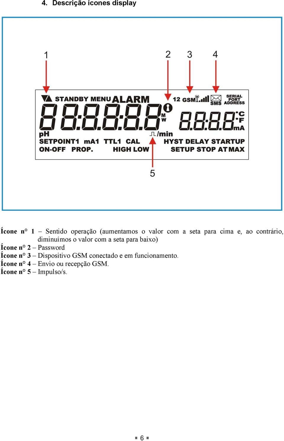 seta para baixo) Ícone n 2 Password Ícone n 3 Dispositivo GSM conectado