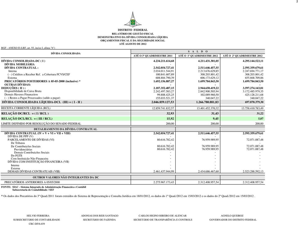 a Cobertura FCVS/CEF 100.841.607,89 308.203.801,42 308.203.801,42 Externa 608.884.790,39 606.173.629,12 655.868.709,86 PRECATÓRIOS POSTERIORES A 05-05-2000 (inclusive) * 1.692.156.887,27 1.699.784.