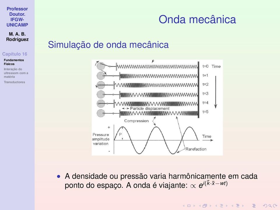 varia harmônicamente em cada ponto