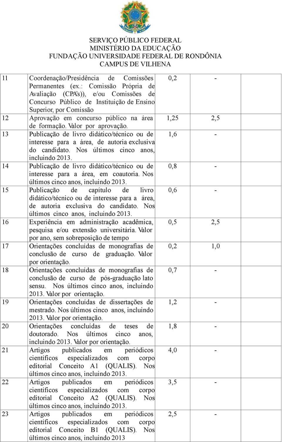 13 Publicação de livro didático/técnico ou de interesse para a área, de autoria exclusiva do candidato. Nos últimos cinco anos, incluindo 2013.