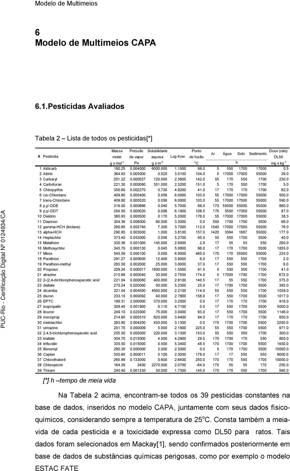 ldcarb 90.5 0.004000 6000.000.000 99.0 5 550 700 7000 0.5 ldrn 64.9 0.005000 0.00.000 04.0 5 7000 7000 55000 9.0 arbaryl 0. 0.00007 0.000.600 4.0 55 70 550 700 0.0 4 arbouran.0 0.000080 5.000.00 5.0 5 70 550 700 5.