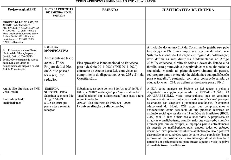 1º Fica aprovado o Plano Nacional de Educação para o decênio 2011-2020 (PNE - 2011/2020) constante do Anexo desta Lei, com vistas ao cumprimento do disposto no Art. 214 da Constituição.