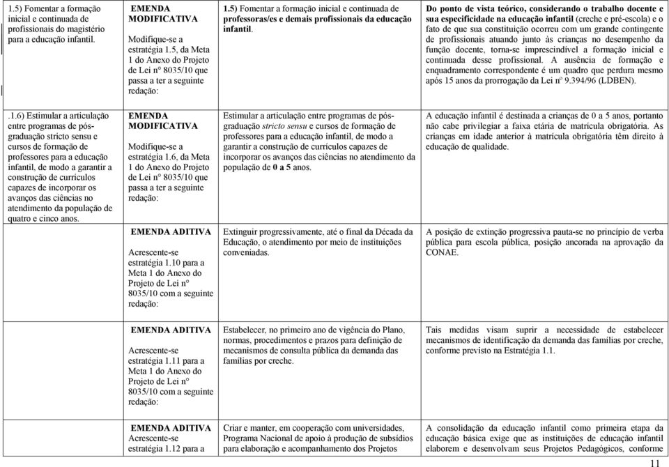 Do ponto de vista teórico, considerando o trabalho docente e sua especificidade na educação infantil (creche e pré-escola) e o fato de que sua constituição ocorreu com um grande contingente de