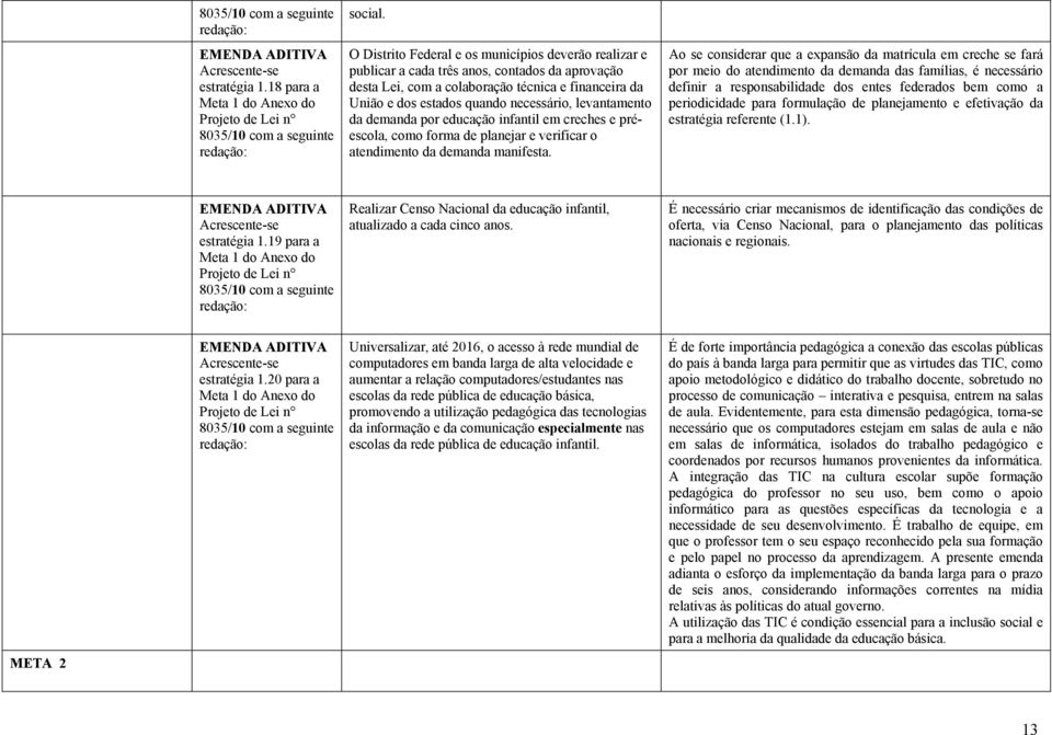 levantamento da demanda por educação infantil em creches e préescola, como forma de planejar e verificar o atendimento da demanda manifesta.