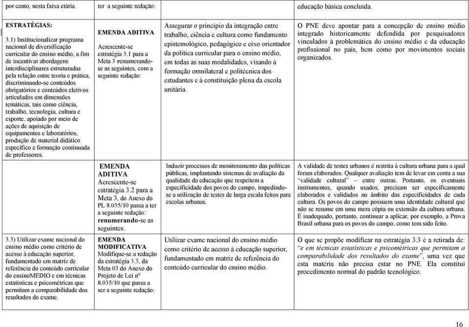 discriminando-se conteúdos obrigatórios e conteúdos eletivos articulados em dimensões temáticas, tais como ciência, trabalho, tecnologia, cultura e esporte, apoiado por meio de ações de aquisição de