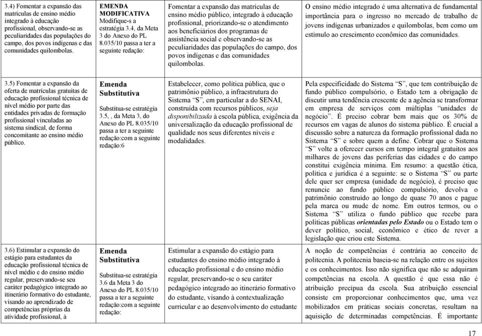 035/10 passa a ter a seguinte Fomentar a expansão das matrículas de ensino médio público, integrado à educação profissional, priorizando-se o atendimento aos beneficiários dos programas de