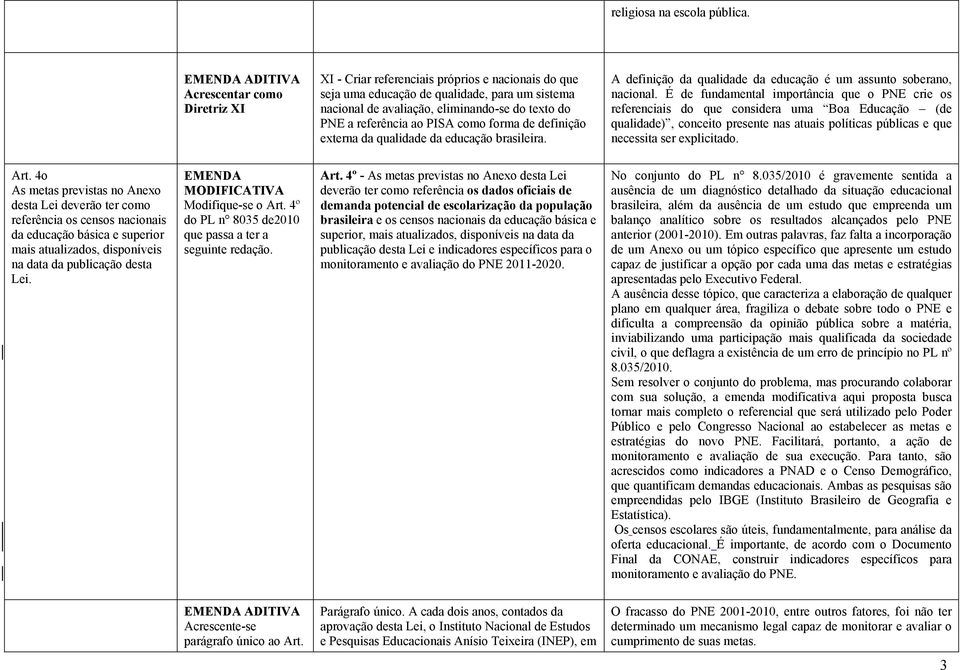 referência ao PISA como forma de definição externa da qualidade da educação brasileira. A definição da qualidade da educação é um assunto soberano, nacional.