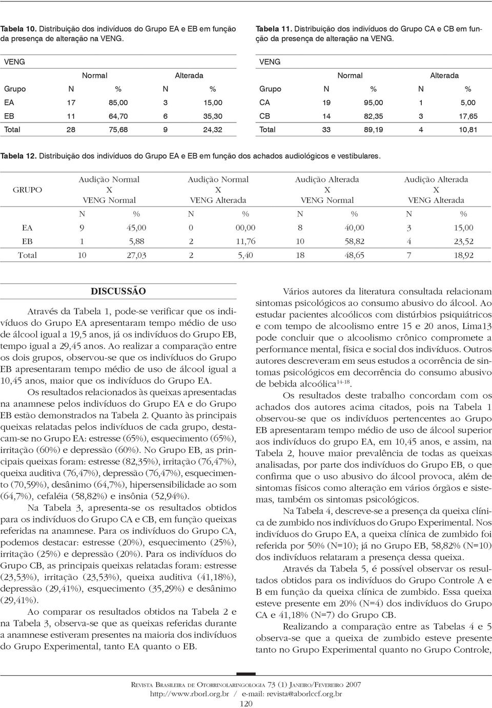 Distribuição dos indivíduos do Grupo EA e EB em função dos achados audiológicos e vestibulares.