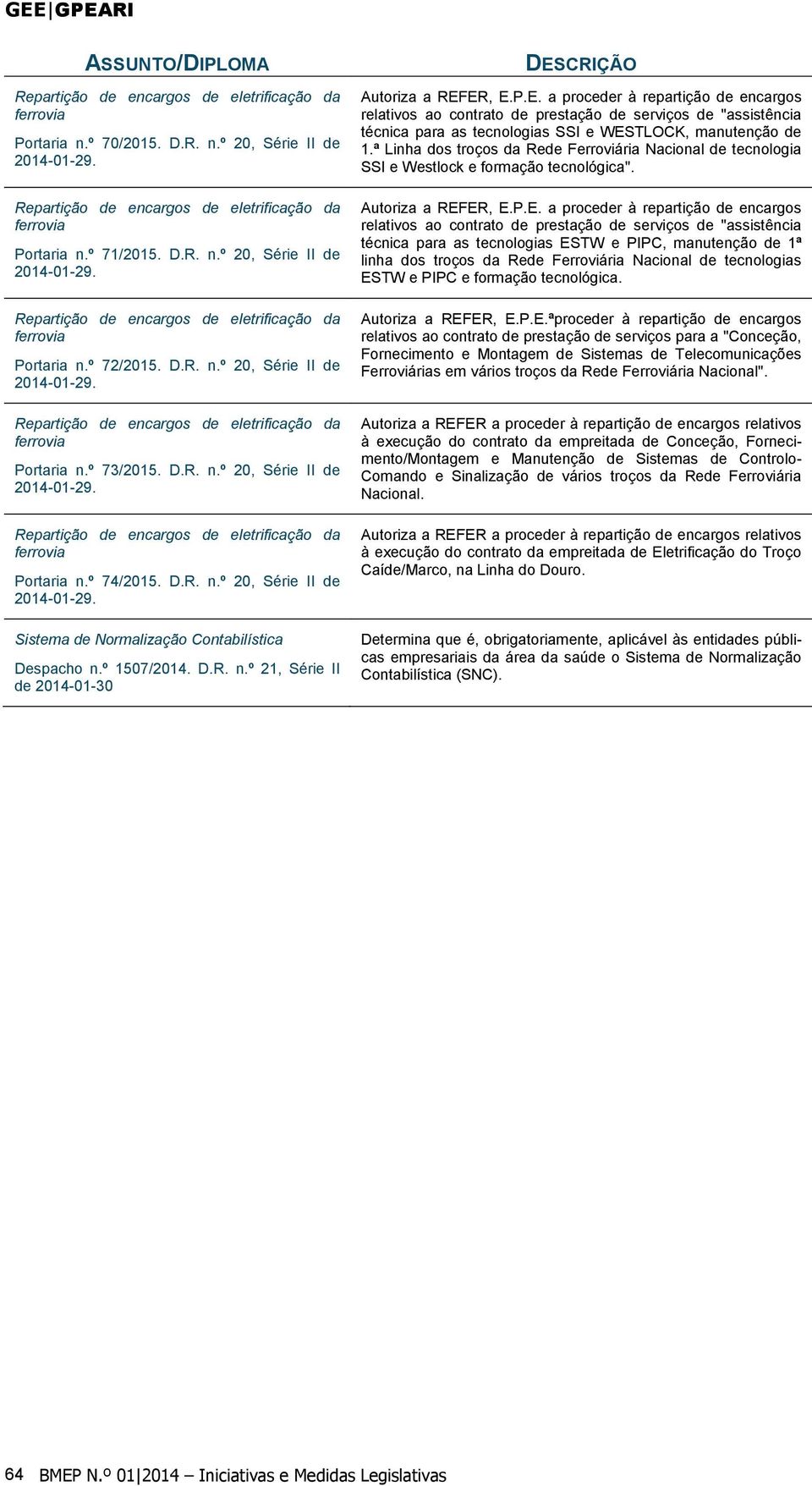 D.R. n.º 20, Série II de 2014-01-29. Repartição de encargos de eletrificação da ferrovia Portaria n.º 74/2015. D.R. n.º 20, Série II de 2014-01-29. Sistema de Normalização Contabilística Despacho n.