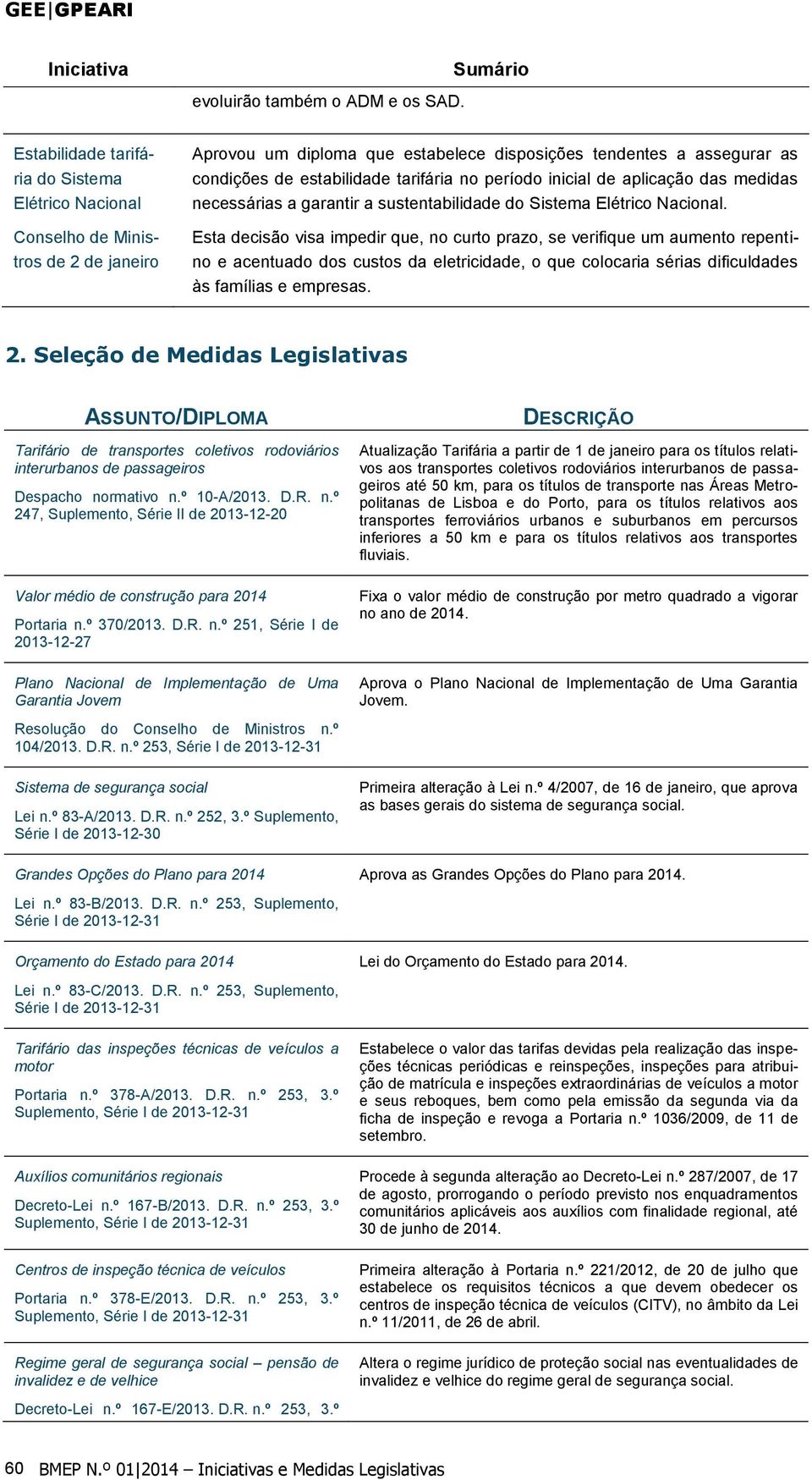 inicial de aplicação das medidas necessárias a garantir a sustentabilidade do Sistema Elétrico Nacional.