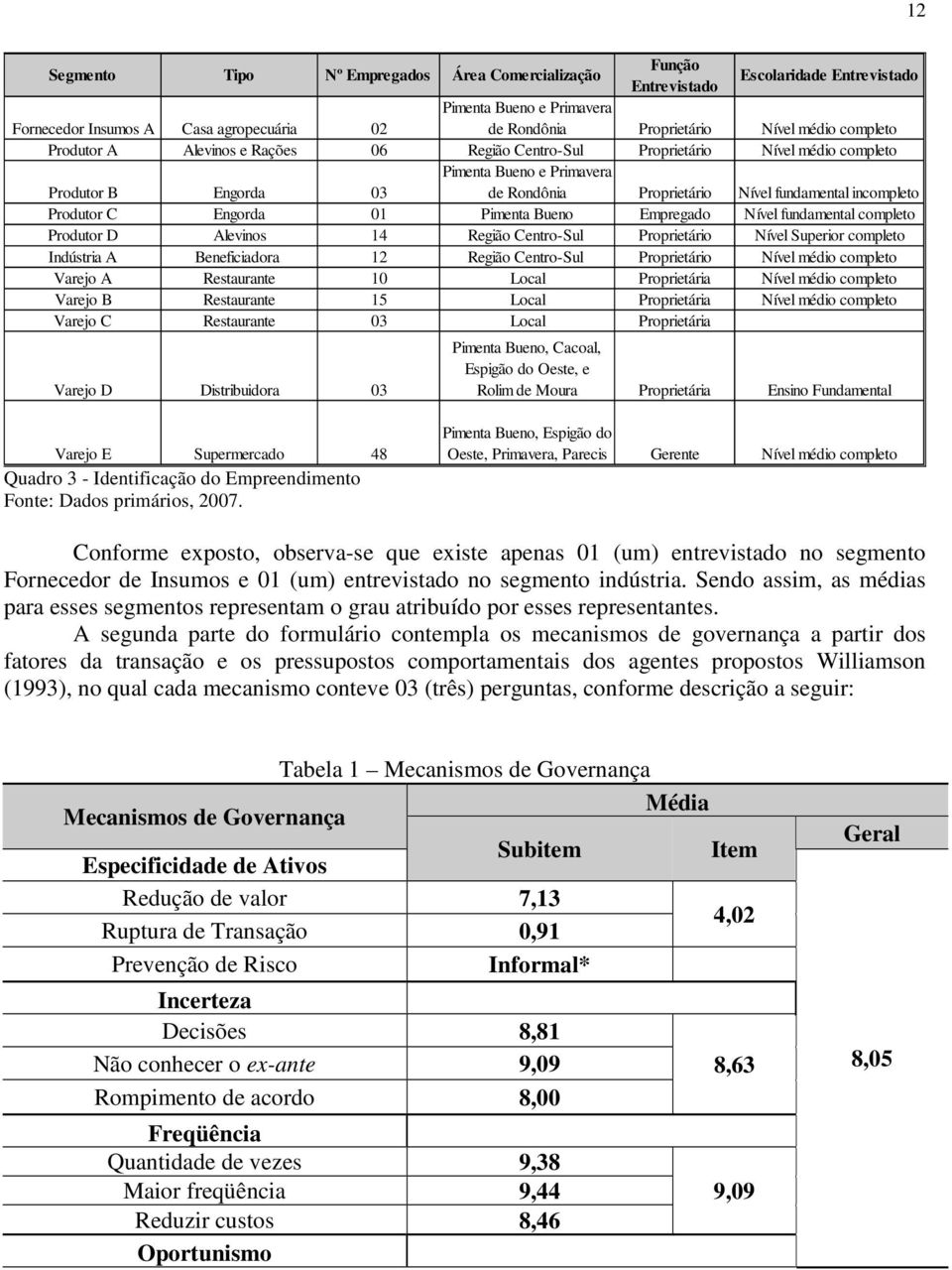 incompleto Produtor C Engorda 01 Pimenta Bueno Empregado Nível fundamental completo Produtor D Alevinos 14 Região Centro-Sul Proprietário Nível Superior completo Indústria A Beneficiadora 12 Região