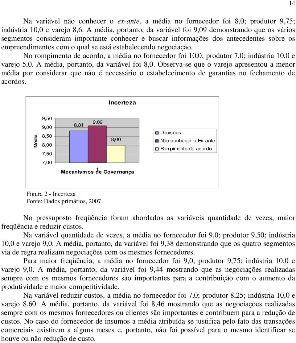 estabelecendo negociação. No rompimento de acordo, a média no fornecedor foi 10,0; produtor 7,0; indústria 10,0 e varejo 5,0. A média, portanto, da variável foi 8,0.