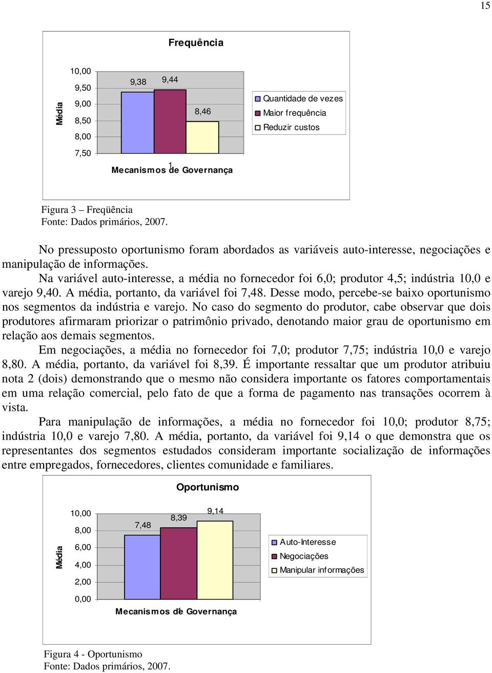 Na variável auto-interesse, a média no fornecedor foi 6,0; produtor 4,5; indústria 10,0 e varejo 9,40. A média, portanto, da variável foi 7,48.