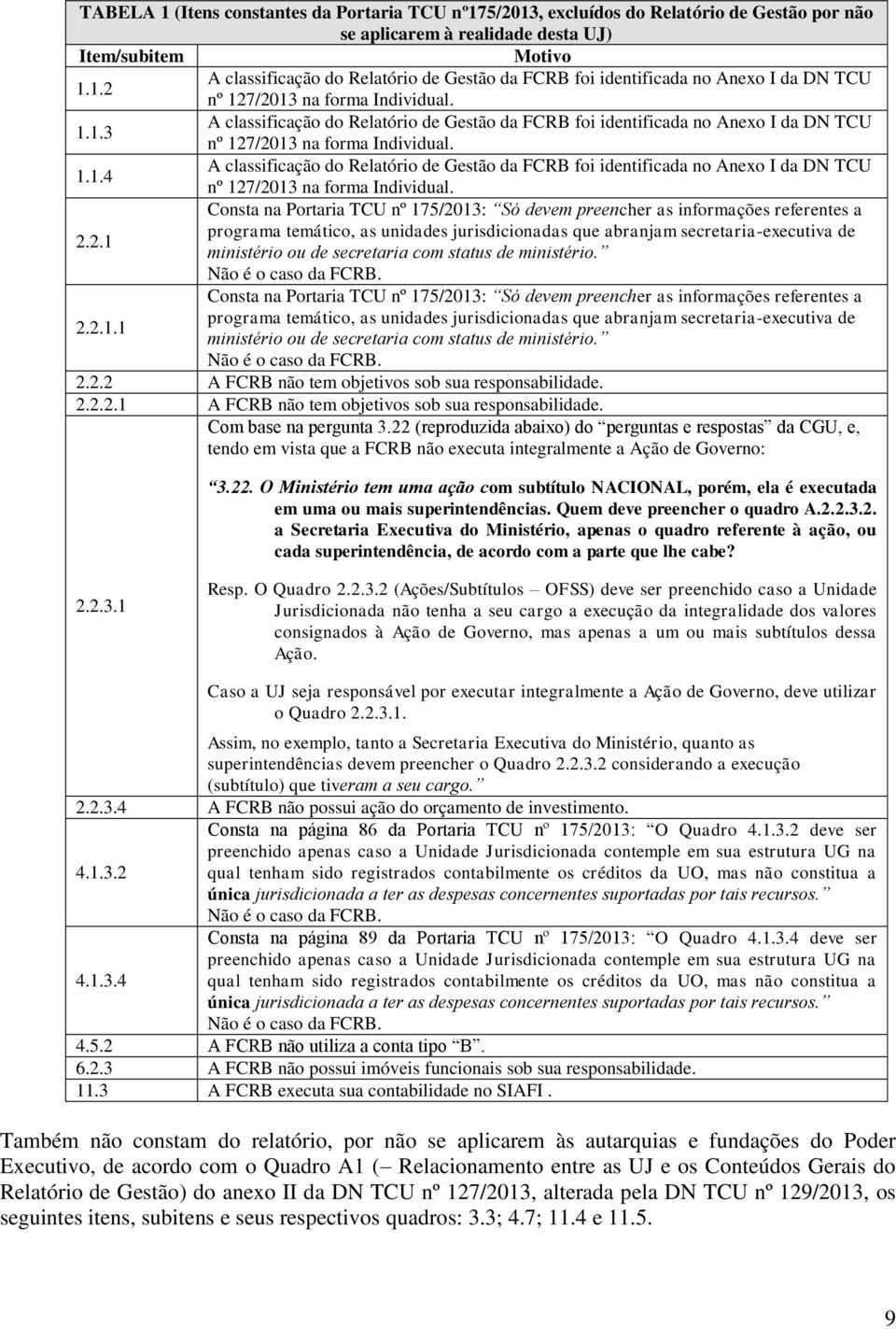 A classificação do Relatório de Gestão da FCRB foi identificada no Anexo I da DN TCU 1.1.4 nº 127/2013 na forma Individual.